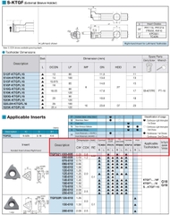 Mảnh dao tiện rãnh Carbide không phủ Kyocera Model TGF32R033-005 KW10