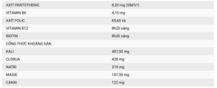 TREC Marathon (400g) - Hỗ trợ tăng sức bền