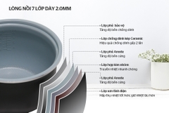 Nồi cơm điện Sunhouse Mama SHD8665G