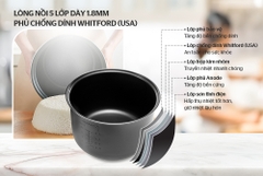 NỒI CƠM ĐIỆN 1.8L SUNHOUSE SH18S