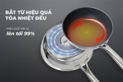 Chảo Sunhouse DE20M 20cm