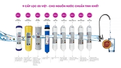 Máy lọc nước Mutosi MP692HC