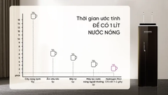 Máy lọc nước Mutosi Hydrogen Pro Plus Ion Kiềm MP-F081-HC4H5