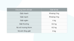 Máy giặt Toshiba 8.2 kg AW-F920LV WB