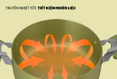 Bộ nồi ANOD Sunhouse màu xanh cốm SH8835