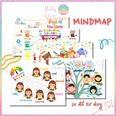 [HOTIS] Sơ đồ tư duy theo chủ đề Mindmap A4 ép nhựa dành cho học sinh tiểu học, giáo cụ dạy học