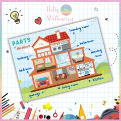 [HOTIS] Sơ đồ tư duy theo chủ đề Mindmap A4 ép nhựa dành cho học sinh tiểu học, giáo cụ dạy học