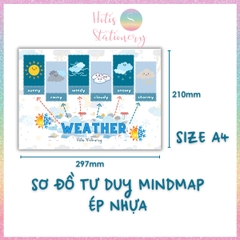 [HOTIS] Sơ đồ tư duy theo chủ đề Mindmap A4 ép nhựa dành cho học sinh tiểu học, giáo cụ dạy học