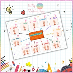 [HOTIS] Sơ đồ tư duy theo chủ đề Mindmap A4 ép nhựa dành cho học sinh tiểu học, giáo cụ dạy học