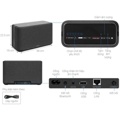 Dàn xem phim 5.1 Denon S716 + Surround Denon Home 350