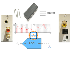 Bộ chuyển DJ Phantom Adapter