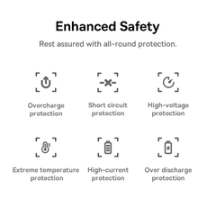 Pin sạc dự phòng Baseus EnerFill FC11 Digital Display Power Bank with Dual Built-in Cables 20000mAh 22.5W