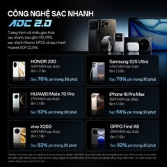 Pin dự phòng Cuktech No.10 Mini Power Bank 10.000mAh 55W PD/PPS/QC/Mi Turbro – PB1055