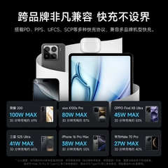 Củ sạc Cuktech 10 Mini GaN AD1203P 120W ( 2C1A)