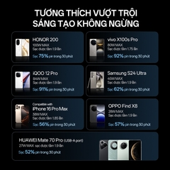 Pin dự phòng Cuktech No.10 Plus Power Bank 15.000mAh 150W PD3.0/PPS5A/QC/Mi Turbro 120W – PB150P