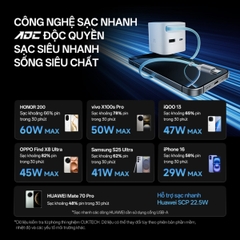 Cuktech có củ sạc nhanh Cuktech 67W GaN Charger (cáp Built-in USB-C) – AD653W thiết kế nhỏ gọn, có cáp rút tích hợp