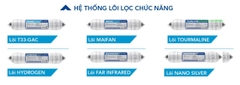 Máy lọc nước Hòa Phát RO tủ đứng HWR2A1022