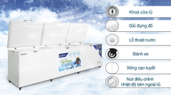Tủ đông dung tích lớn Hòa Phát 1 ngăn 3 cánh HPF AD61190 1700L Dàn Đồng