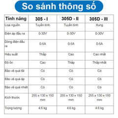 Bộ nguồn cao cấp Yihua DC 30V 5A 305D
