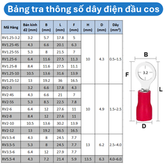 (50 cái) Đầu cos tròn - RV, đầu cos bấm dây điện tiện lợi