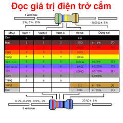 Gói nhiều loại điện trở cắm, điện trở dán cho anh em thợ cần đủ loại
