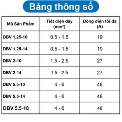 (50 cái) Đầu Cos pin dẹp trơn, đầu dẹp trơn DBN