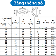 Đệm cao su, Ron cao su đen luồn dây tủ điện 12 - 50mm