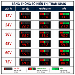 Đồng hồ đo điện áp và hiển thị mức pin 12V/24V/36V/48V/60V/72V