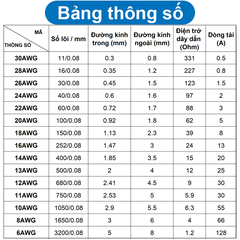 (10 mét) Dây điện PVC, 1 lõi đồng si chì, nhiều lõi mạ thiếc, 20-22AWG