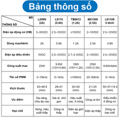 Mạch cầu H điều khiển động cơ L298N, L9110, TB6612, MX1508…