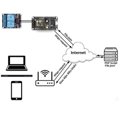 Mạch NodeMCU ESP32 WiFi+ Bluetooth