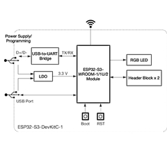 Chip module ESP32 WROOM WIFI