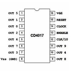 IC bộ đếm thập phân CD4017 chân cắm / chân dán