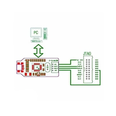 Thiết bị nạp IC, Programmer, Debugger,thiết bị nạp dòng ARM