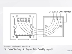 Công tắc thông minh Aqara D1