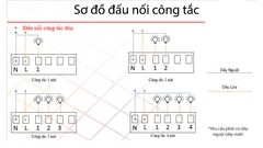 Công tắc thông minh Tuya wifi hình chữ nhật