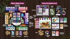 BG: Rival Restaurants