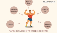 CANXI NANO LÀ GÌ? VAI TRÒ CỦA CANXI ĐỐI VỚI CƠ THỂ NHƯ THẾ NÀO?