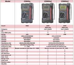 Đồng hồ vạn năng SANWA CD800a2
