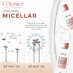 [Tuýp Mới 50ml] Kem Chống Nắng Ju:cy Nâng Tone All-In-One Sunblock SPF50+ PA++++