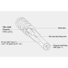 Máy Tạo Kiểu Tóc Không Dây Đa Năng UNIX Multi Round (Hàn Quốc)