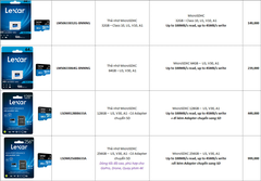 Thẻ nhớ Lexar 256GB MicroSDXC U3, V30, U1 R/W 100/45 (With Adapter | MH | 5 năm) - Hộp 50c