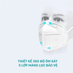 Khẩu Trang Niva 95 Hộp 10 Chiếc Ngăn Giọt Bắn, Lọc Vi Khuẩn, Không Gây Kích Ứng Da, Hàng Chính Hãng Cao Cấp