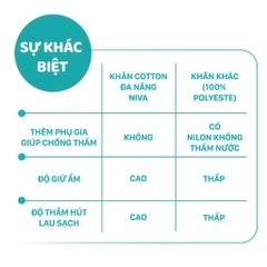 Khăn Vải Khô Cotton Đa Năng Niva Hộp 100 Tờ Tiện Dụng, Chất Liệu Cotton Tự Nhiên An Toàn Cho Bé