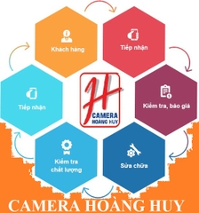 bao-tri-camera-tphcm-quy-trinh-bao-tri-camera-giam-sat-an-ninh-lien-he-24-24-081