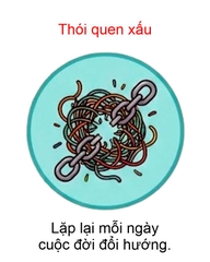 Thói quen xấu lặp lại mỗi ngày