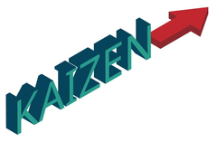 Kaizen để Cải Tiến Liên Tục