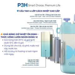 Bình giữ nhiệt Inochi Fuji Glee 580ml 2 chế độ uống dây đeo chéo màu sắc thời trang P3H