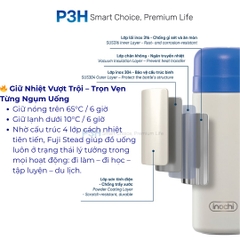 Bình Giữ Nhiệt Inochi Fuji Jolly 450ml nắp dùng làm ly uống, quai xách tiện lợi P3H