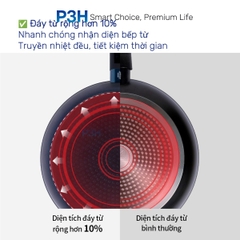 Chảo Chống Dính Lock&Lock Balance Cook Lòng Lõm Khóa Dầu Power F5 5 lớp bền bỉ dùng Được Bếp Từ P3H